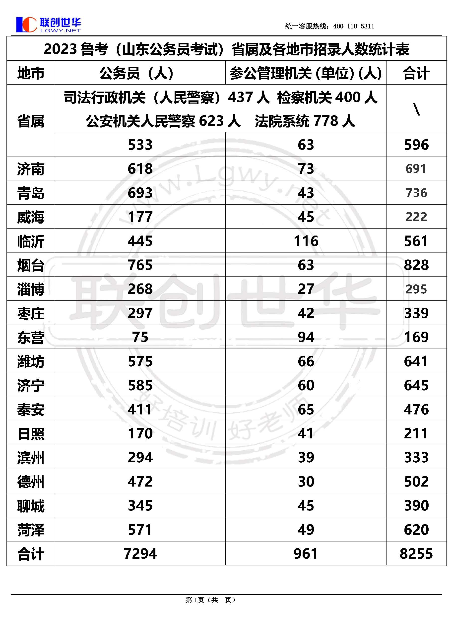 鲁考  --人数统计.jpg